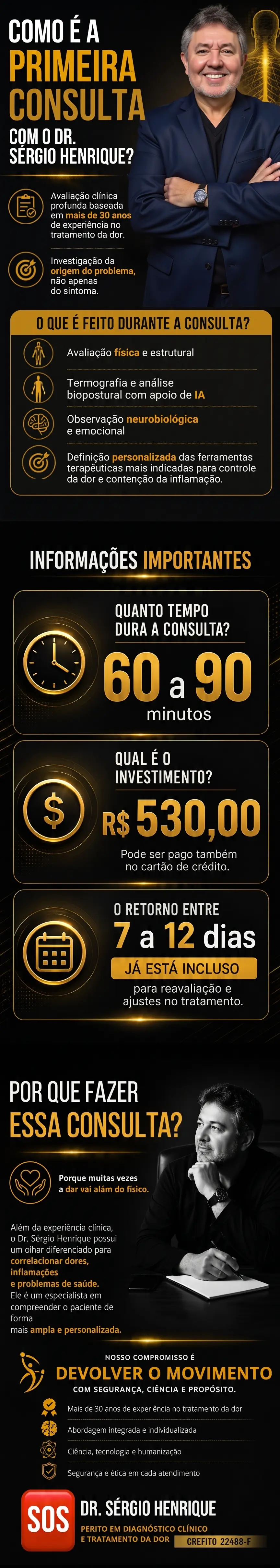 Infográfico explicativo sobre a primeira consulta de tratamento da dor com o Dr. Sérgio Henrique, detalhando as etapas de avaliação com inteligência artificial, duração e valores.